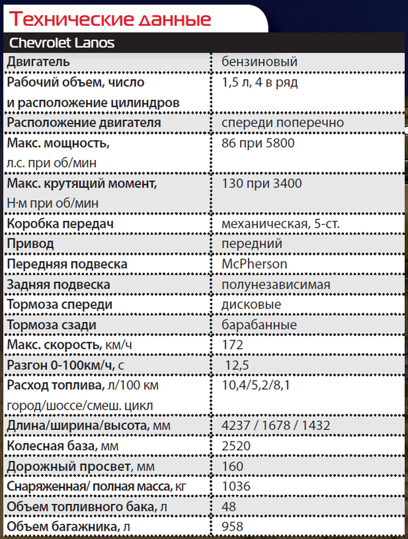 ✅ объём топливного бака daewoo lanos. сколько литров - volt-bikes.ru