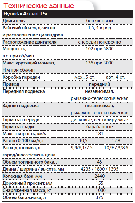 Объем бака в хендай акцент тагаз: сколько литров?