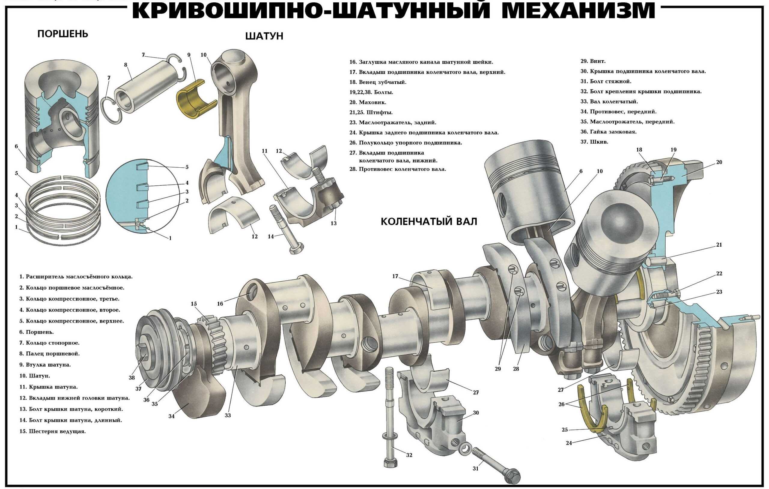 Коленвал камаз 740, характеристики коленчатого вала камаз 740 и ремонтные размеры