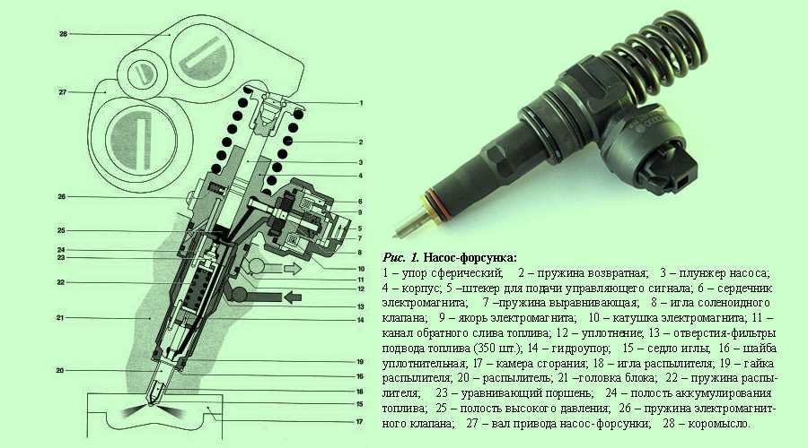 Регулировка зажигания ямз 236. обслуживание форсунок двигателей ямз автомобиля маз
