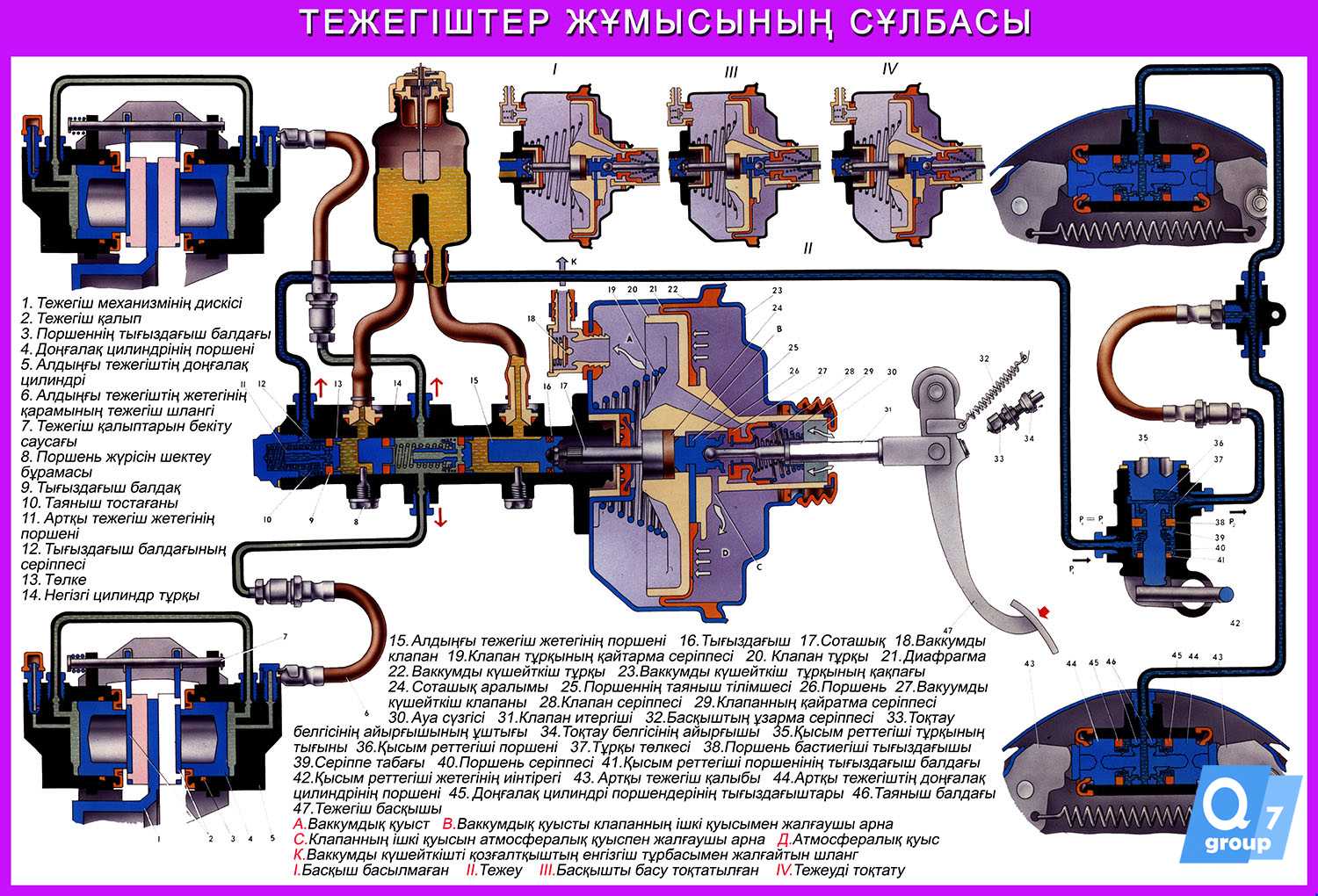 Устройство автомобилей