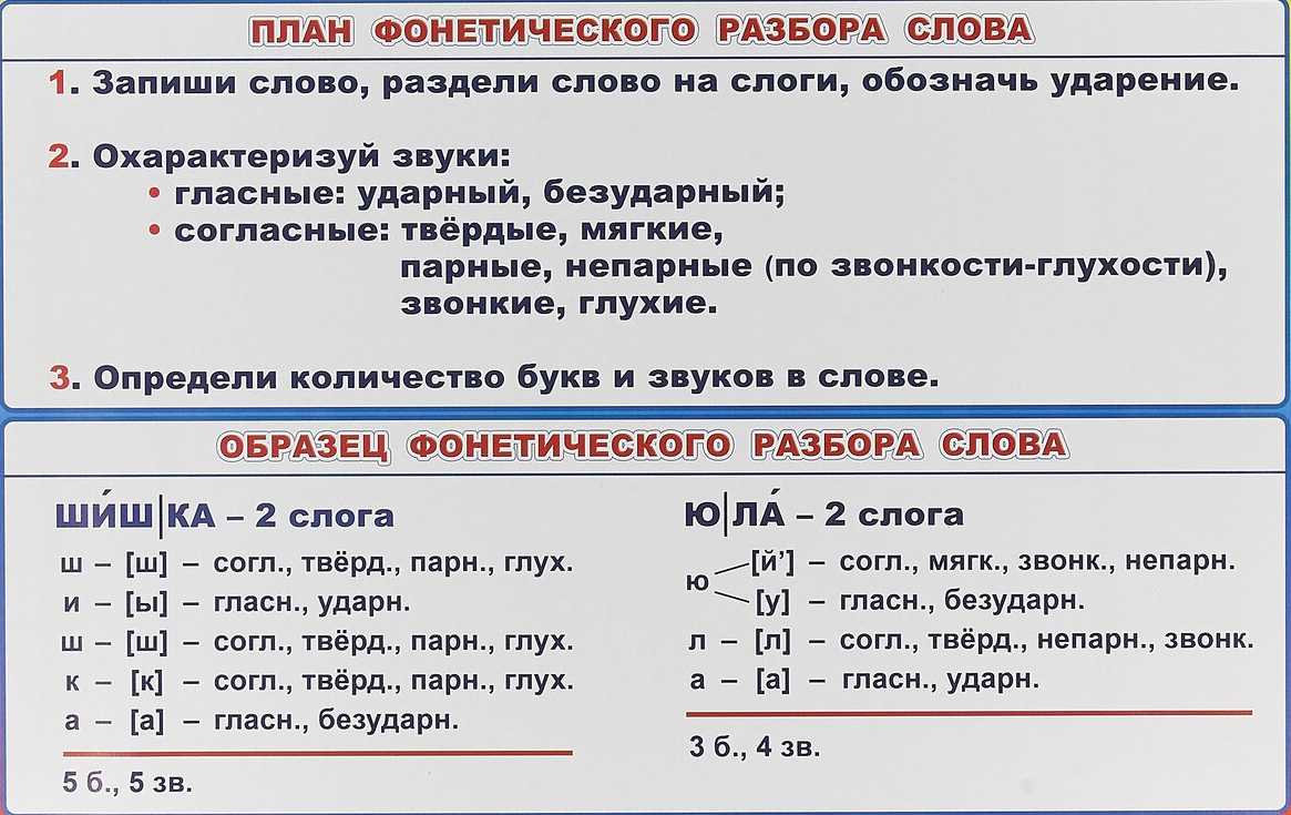 С начала или сначала — как правильно?