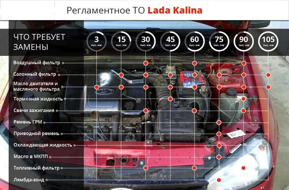 Через сколько моточасов менять масло в двигателе. знать обязательно | автоблог