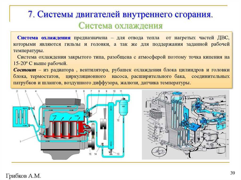 Система охлаждения двигателя