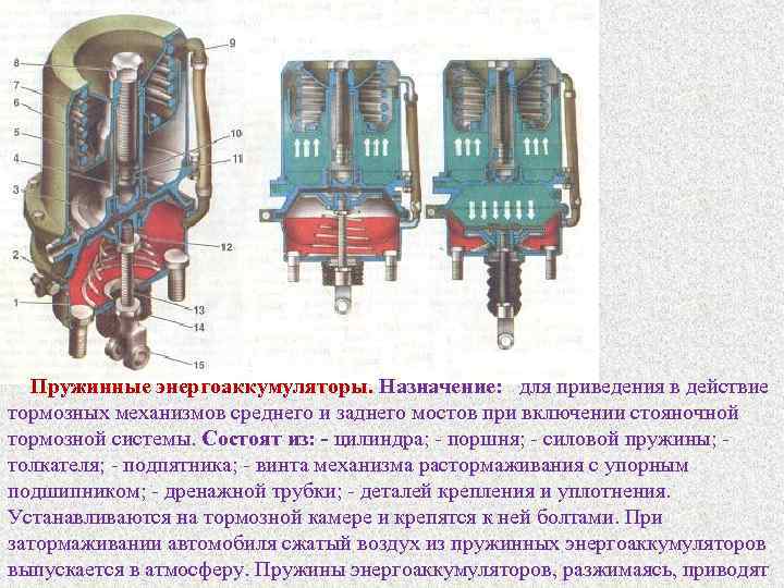 Работоспособность пневматического тормозного привода автомобиля камаз-5320 | контент-платформа pandia.ru