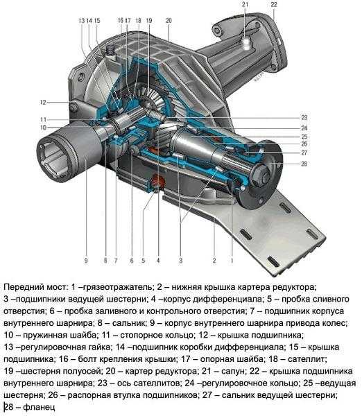 Регулировка переднего редуктора ваз 2121. регулировка переднего моста на ниве