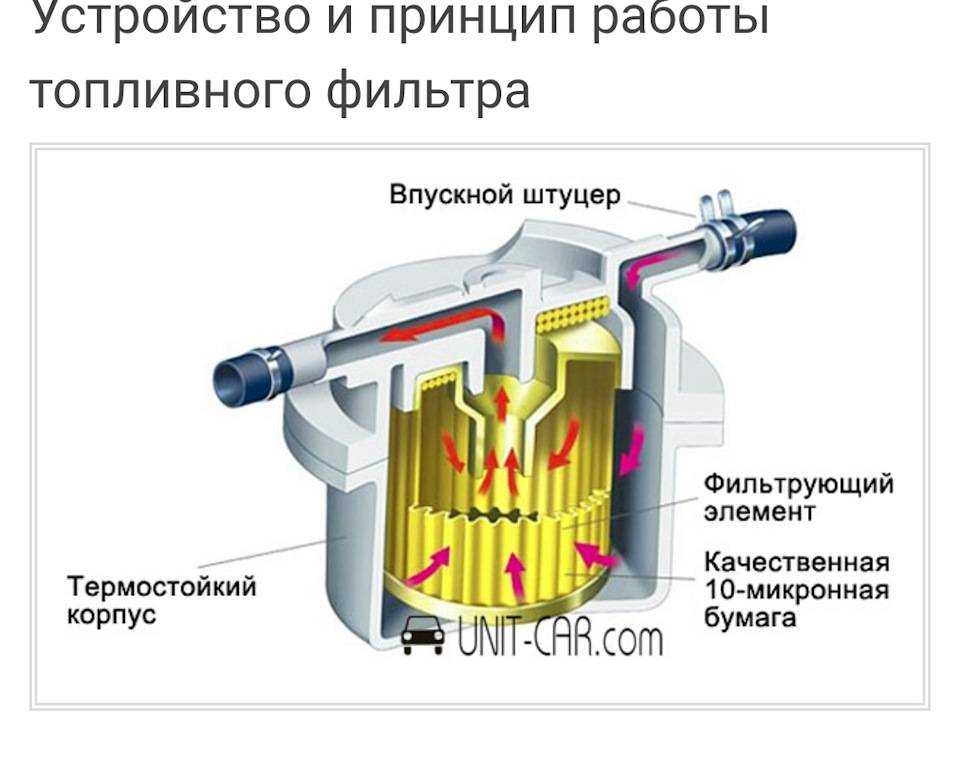 Фильтр тонкой очистки схема