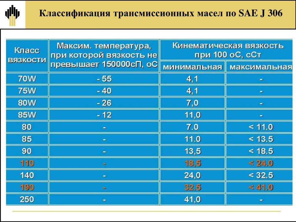 Замена масла ваз 2121 своими руками