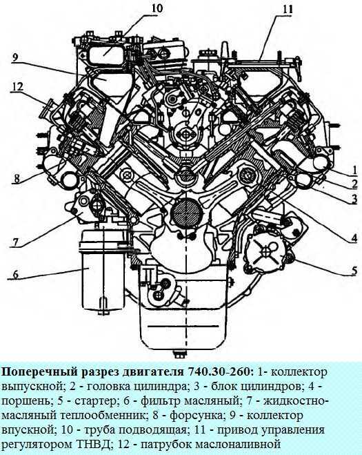 Снятие и разборка водяного насоса