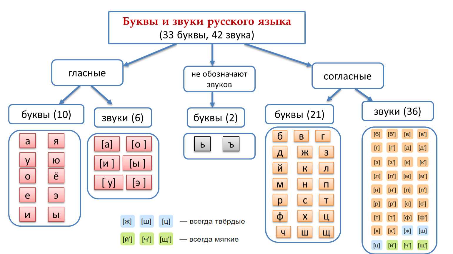 Слово «о» какая часть речи?