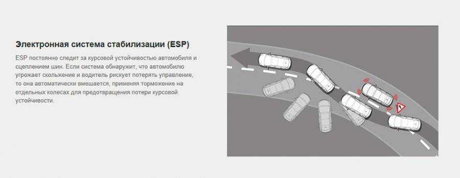Система стабилизации esp