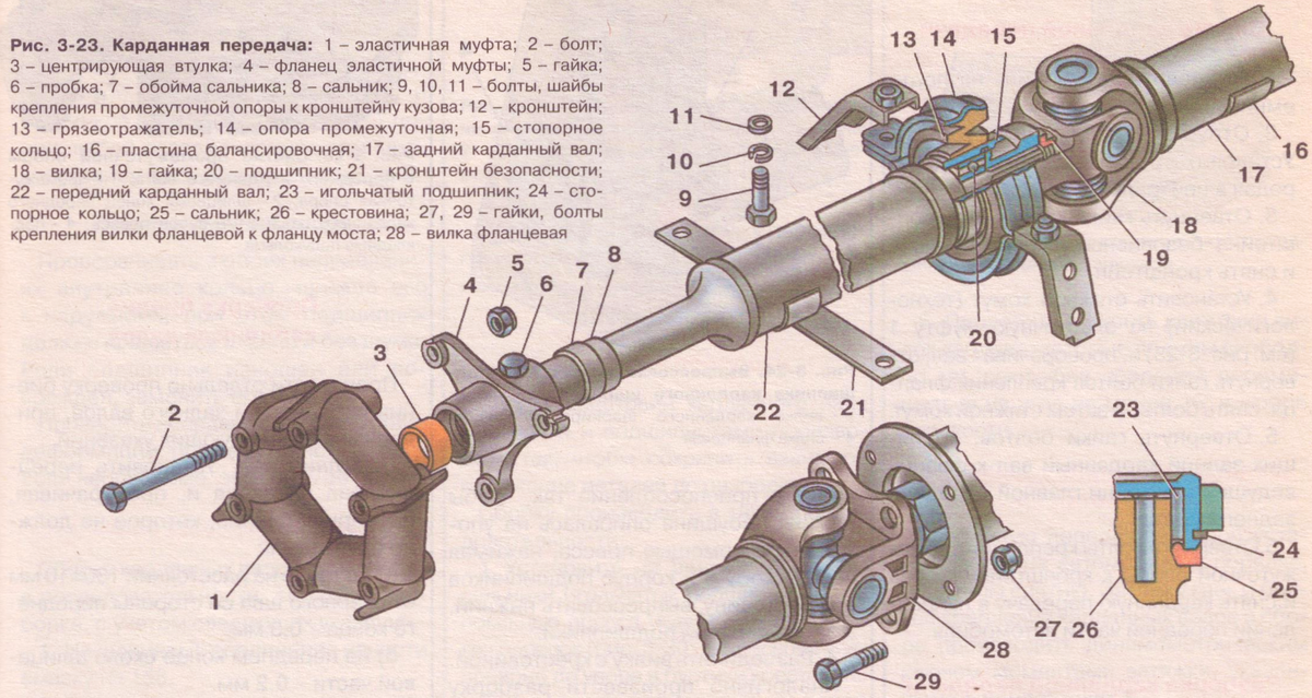 Карданная передача автомобиля