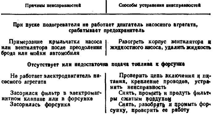 Почему на камазе не работают стоп-сигналы: причины и решения