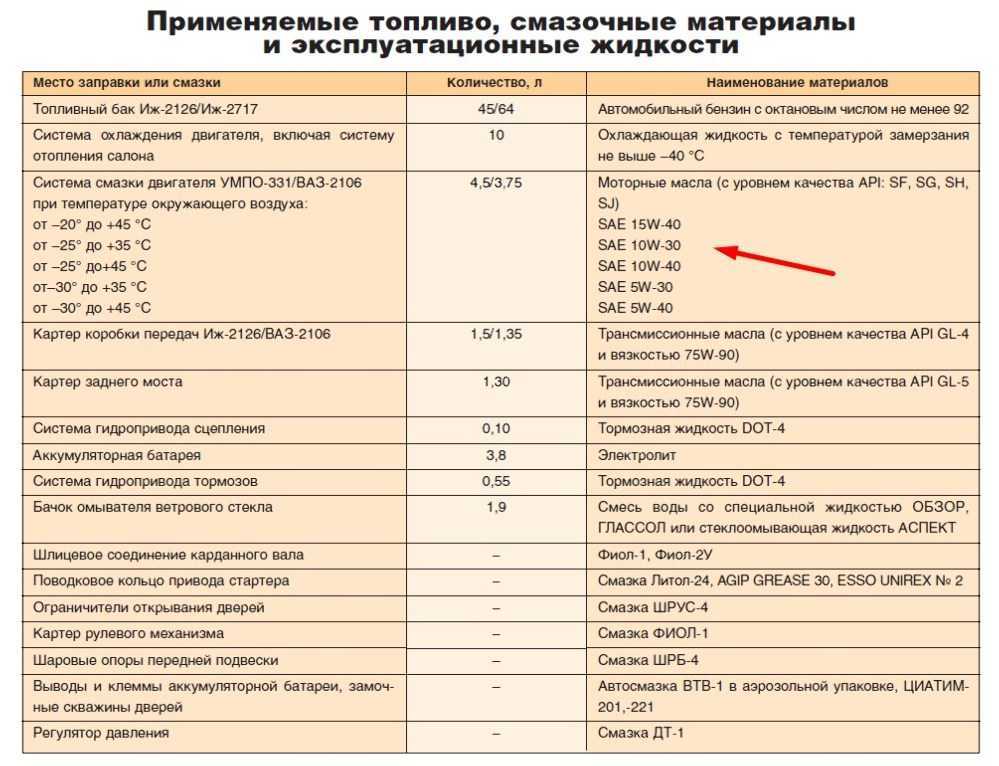 Сколько литров бензина в баке лада 2107