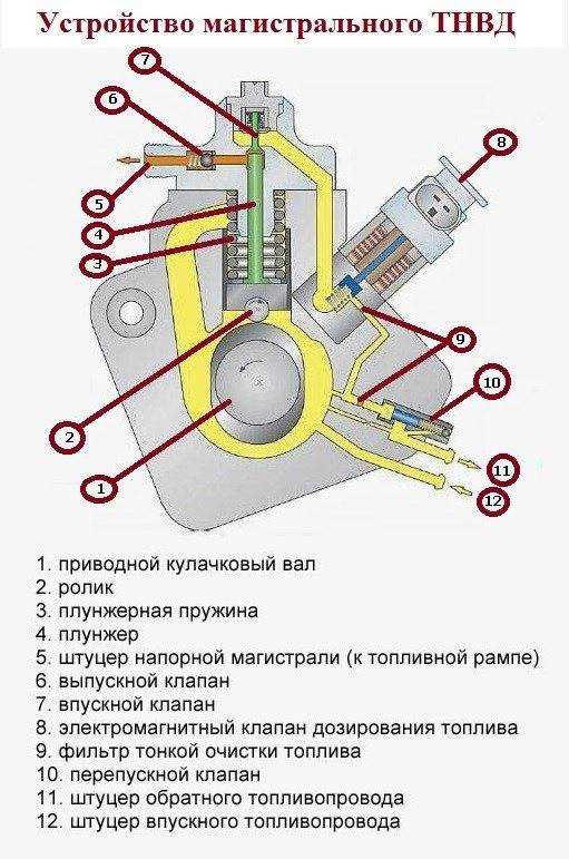 Система питания топливом тракторов кировец