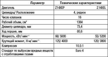 Opel astra: f, g, h, j, k поколения, рестайлинг, история и описание модели