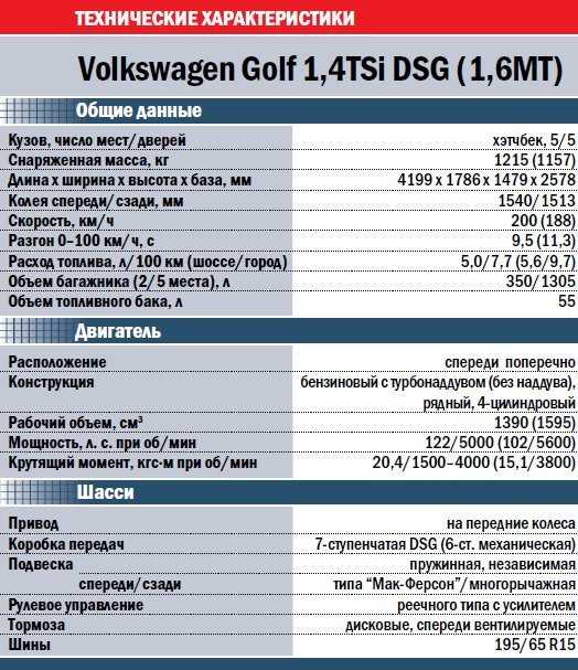 Технические характеристики volkswagen tiguan | «гольфстрим»