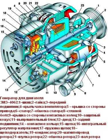 Устройство генератора 9422.3701 с регулятором напряжения я212а11е