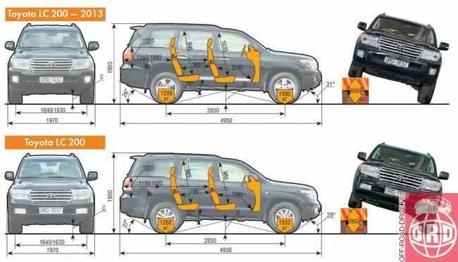 Land cruiser 200: клиренс, вес, длина