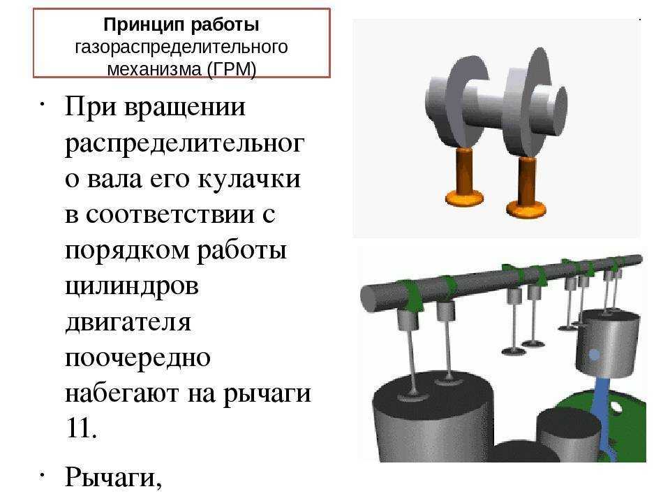 Газораспределительный механизм двигателя - грм.