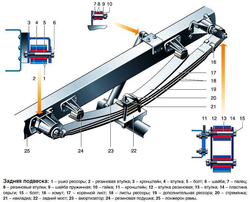 Снять переднюю балку газель