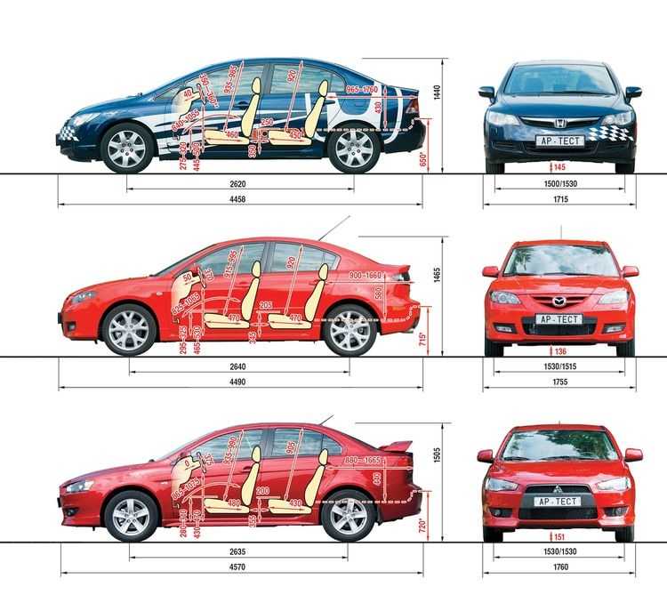 Mazda 3 (bk) – зеленая миля