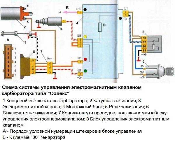Электропневмоклапан карбюратора ваз 2107 - все о здоровье
