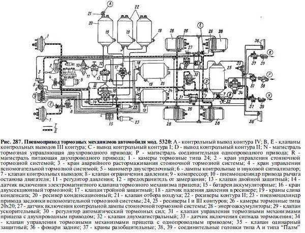 Тормозная система камаз — устройство и принцип работы