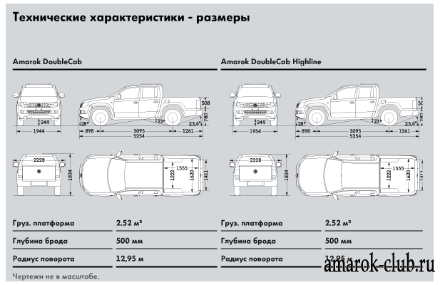 Технические характеристики нового фольксваген амарок