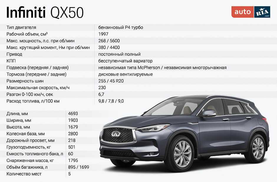 Infiniti q50 2014 - комплектации, доступные в россии