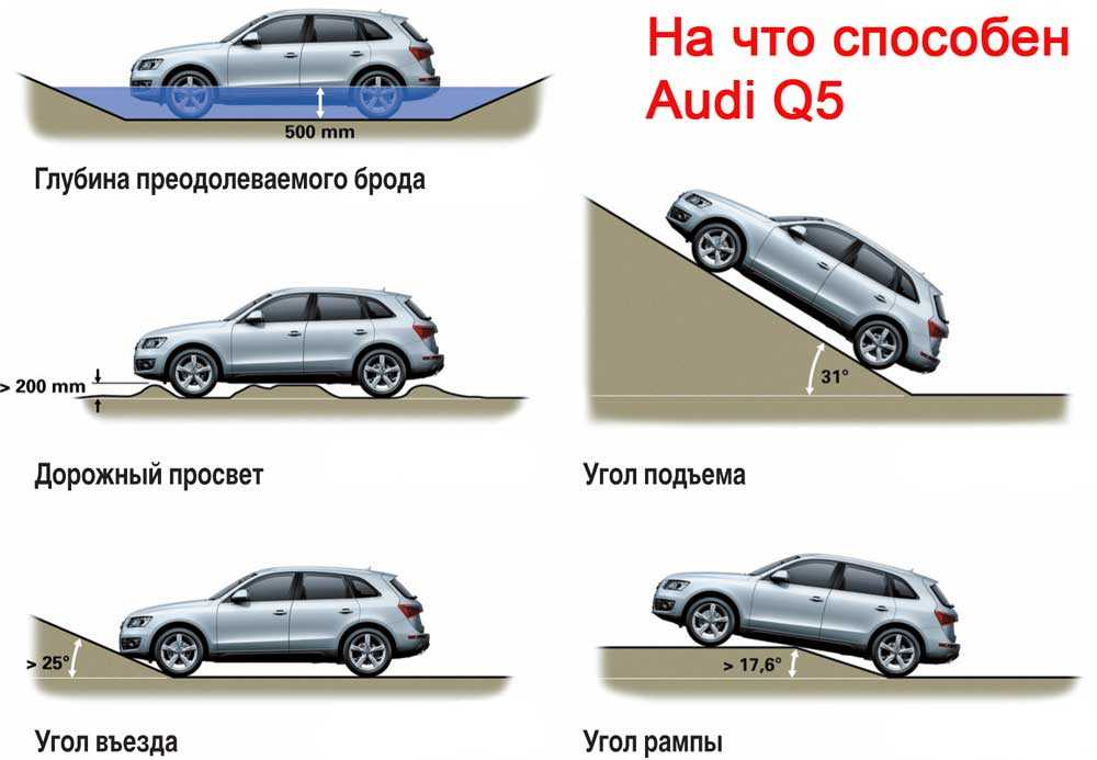 Технические характеристики ауди а4 седан | колёса авто