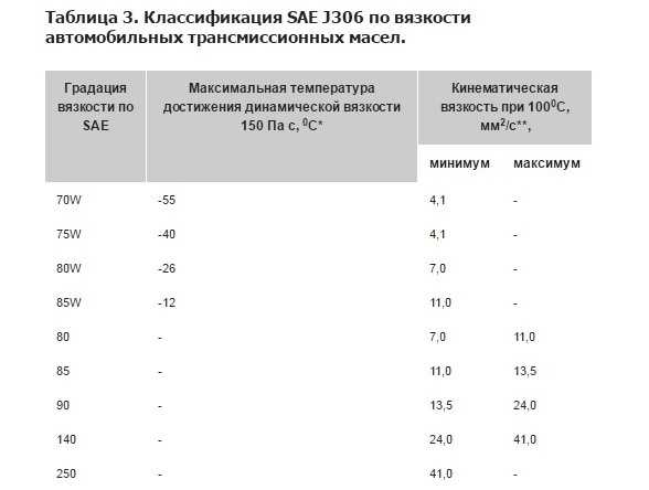 Замена масла в переднем мосту нива 21214