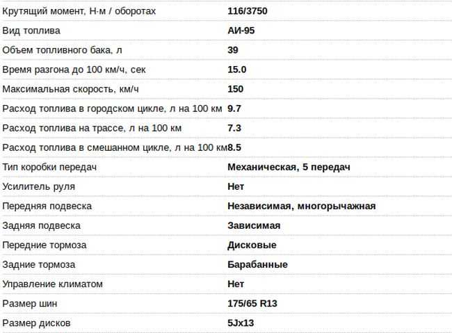 Технические характеристики лада 210740