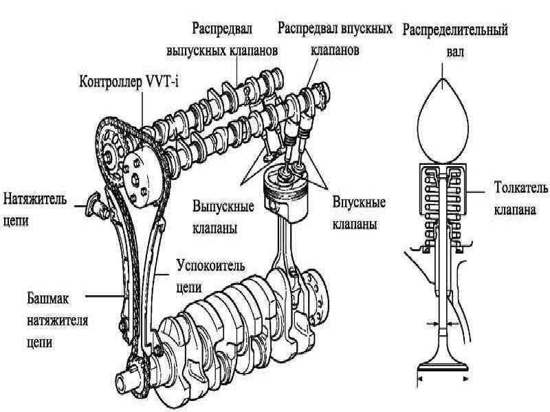 Привод грм двигателя камаз 740