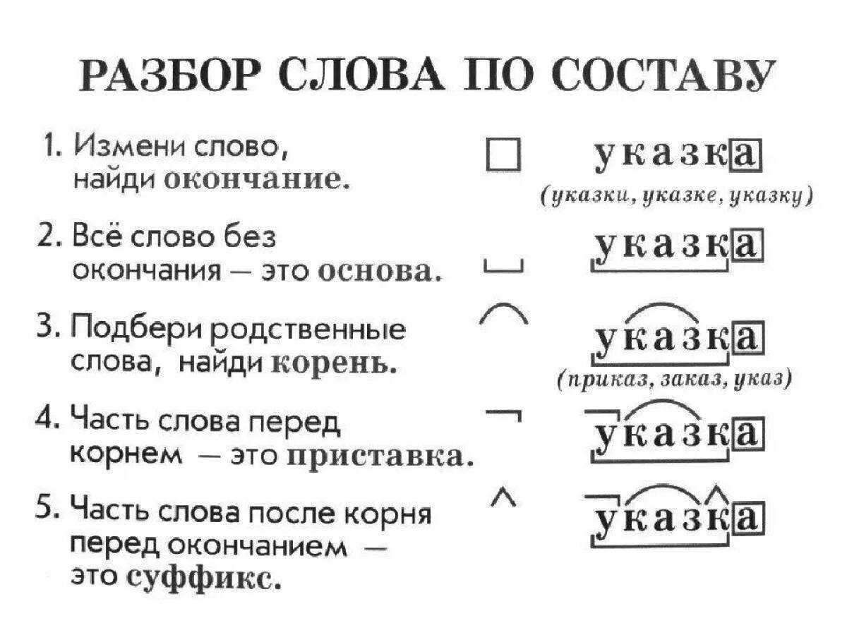 Сначала, с начала, сначало, как правильно писать?