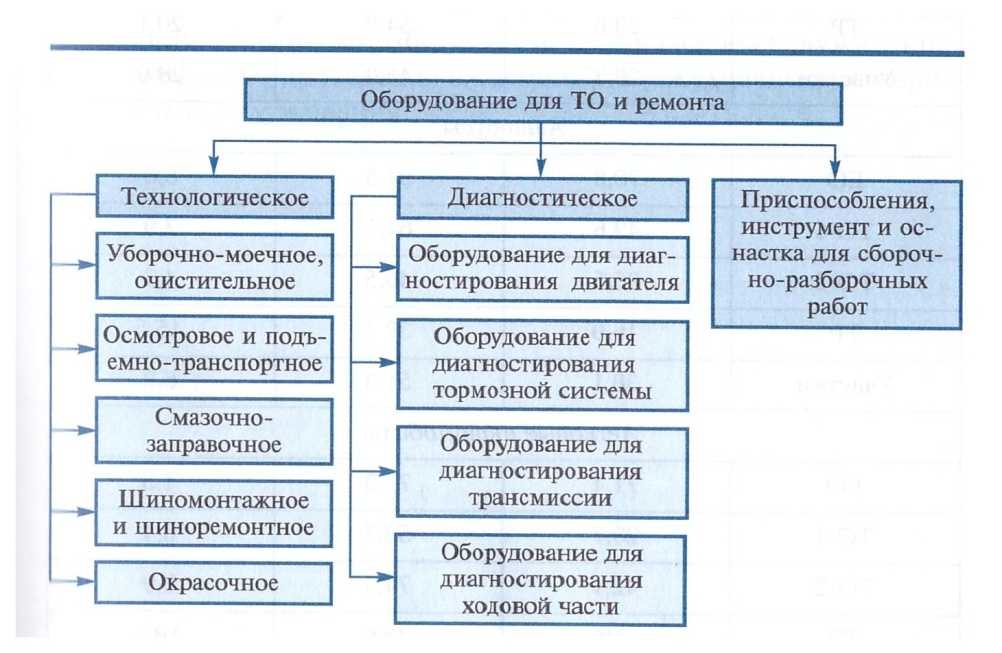 Техническое обслуживание автомобиля и уход за ним