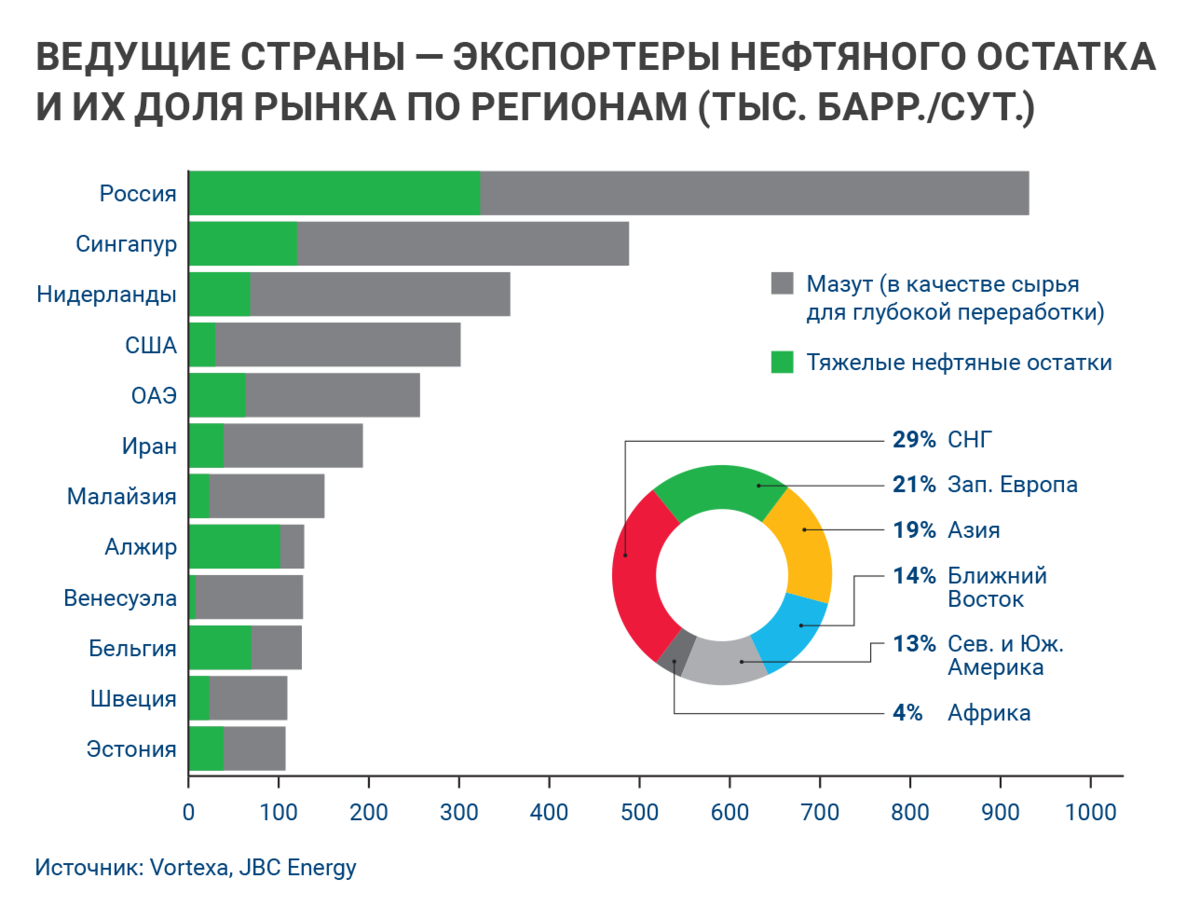 Выбираем хороший генератор для дома — какой лучше?