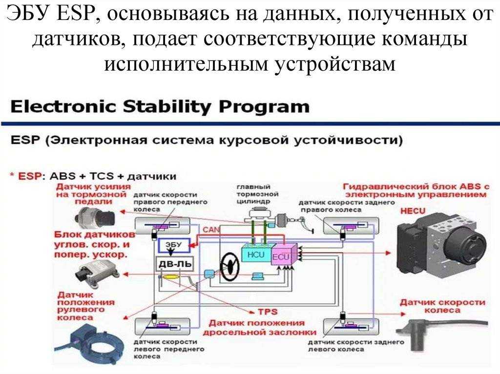 Esp: что это такое в машине, принцип работы, отключение
