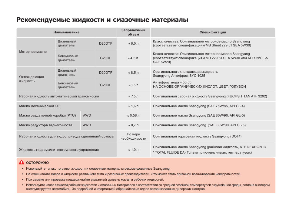 Технические характеристики ssangyong kyron / сангйонг кайрон