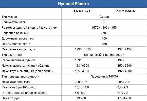 Hyundai solaris 2017 – 2019, поколение ii