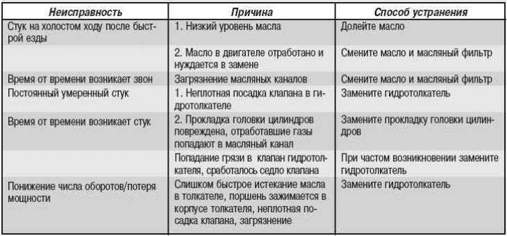 Двигатель ямз 238: расход топлива и технические характеристики