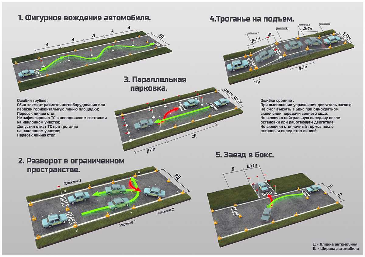 Как проходит экзамен гибдд на автодроме (площадке)