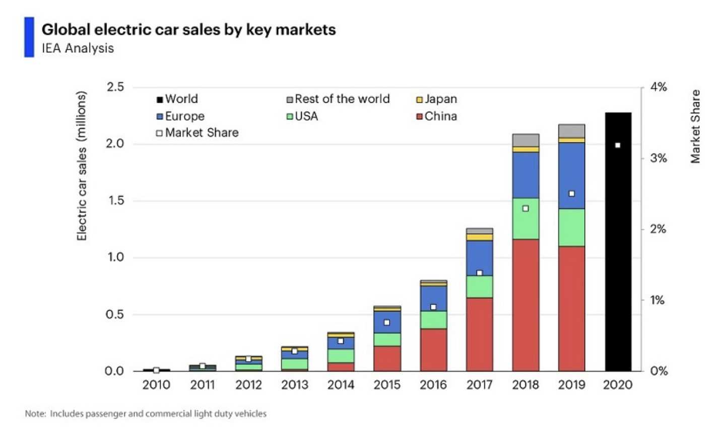 Статистика продаж bmw за 2022 год в мире