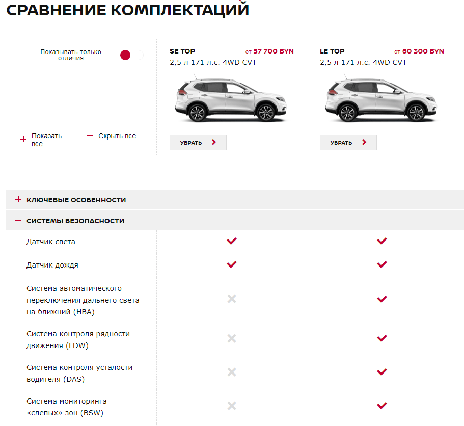 Что такое комплектация автомобиля: понятие, виды и особенности выбора