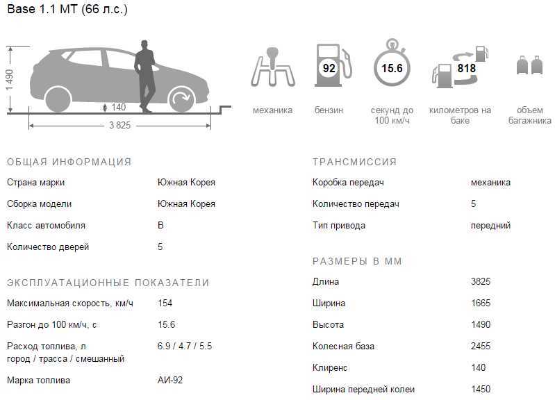Getz дорожный просвет. клиренс хендай гетц, увеличение дорожного просвета hyundai getz проставками. методы увеличения дорожного просвета