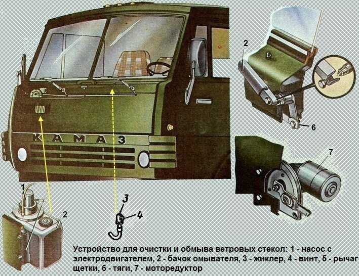 Реферат стеклоочистители и стеклоомыватели ветрового стекла