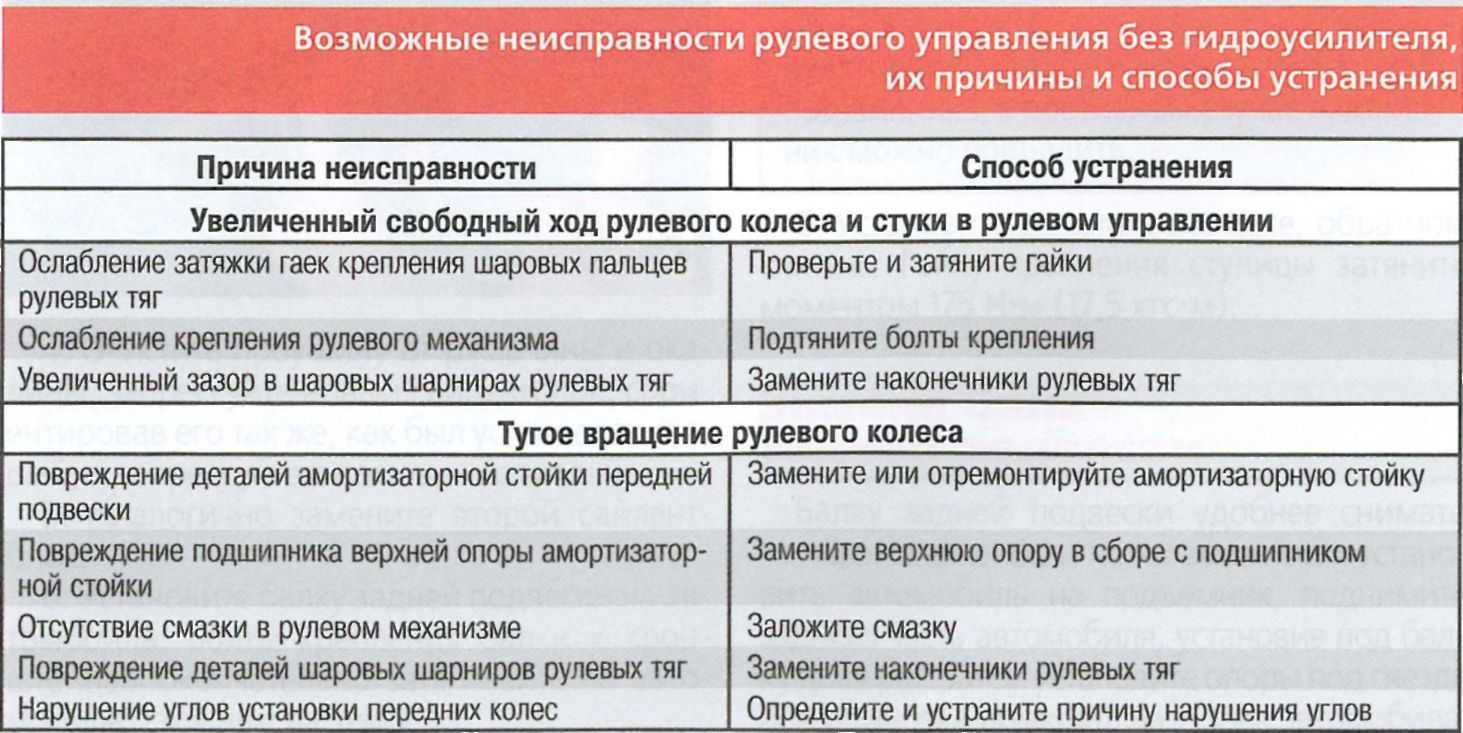 Ремонт рулевой рейки: этапы и особенности