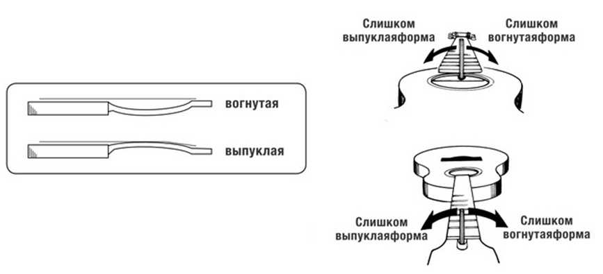 Момент затяжки болтов колес лада ларгус
