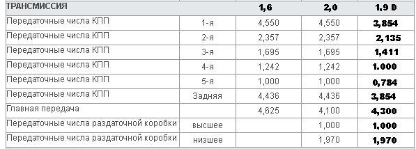 Полный гайд: тюнинг кпп ваз 2114 8 клапанов - секреты повышения производительности!