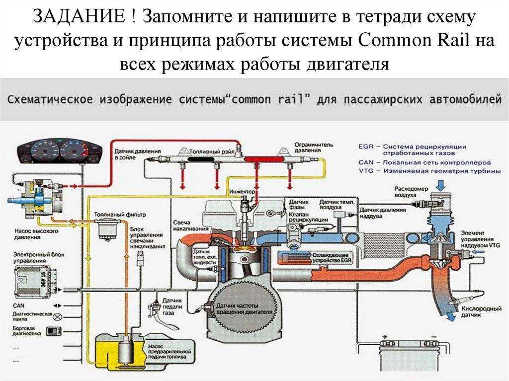 Топливная система: схемы подачи питания бензиновых и дизельных двигателей автомобиля, а также устройство и принцип работы, что такое обратка